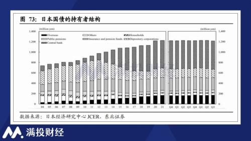 观日本债务三十年结构，或有化债提增速的参考答案？